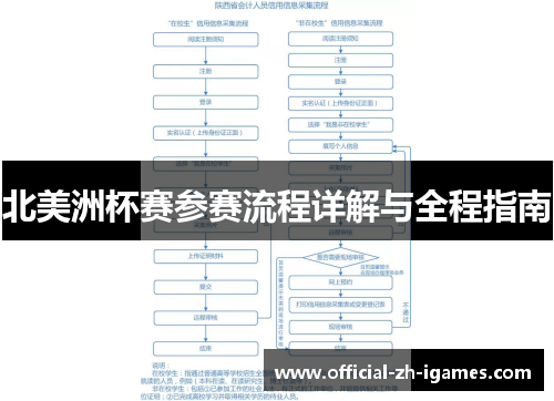 北美洲杯赛参赛流程详解与全程指南
