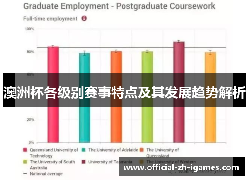 澳洲杯各级别赛事特点及其发展趋势解析 澳洲杯各级别赛事特点及其发展趋势解析
