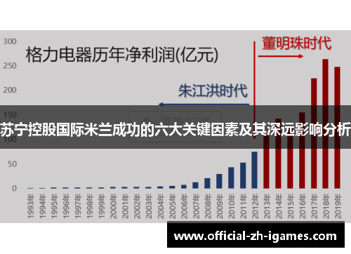 苏宁控股国际米兰成功的六大关键因素及其深远影响分析 苏宁控股国际米兰成功的六大关键因素及其深远影响分析