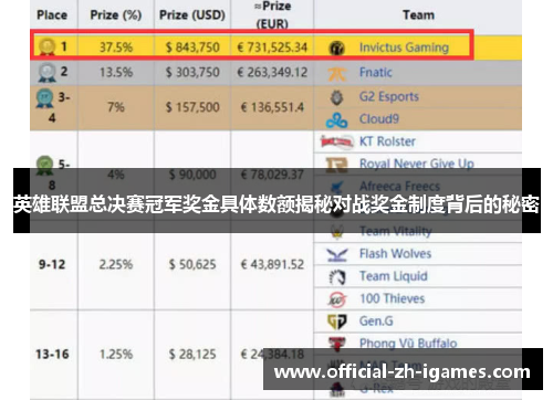 英雄联盟总决赛冠军奖金具体数额揭秘对战奖金制度背后的秘密