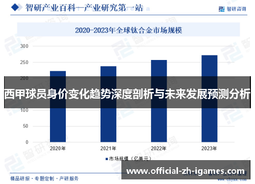 西甲球员身价变化趋势深度剖析与未来发展预测分析