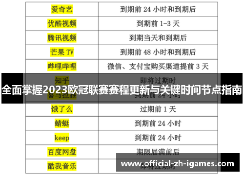 全面掌握2023欧冠联赛赛程更新与关键时间节点指南 全面掌握2023欧冠联赛赛程更新与关键时间节点指南