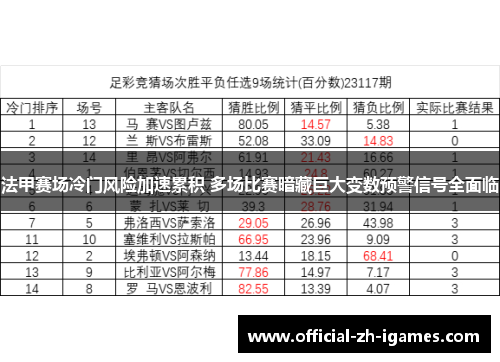 法甲赛场冷门风险加速累积 多场比赛暗藏巨大变数预警信号全面临 法甲赛场冷门风险加速累积 多场比赛暗藏巨大变数预警信号全面临