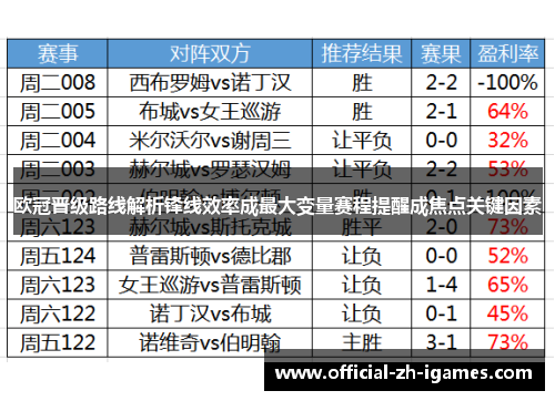 欧冠晋级路线解析锋线效率成最大变量赛程提醒成焦点关键因素