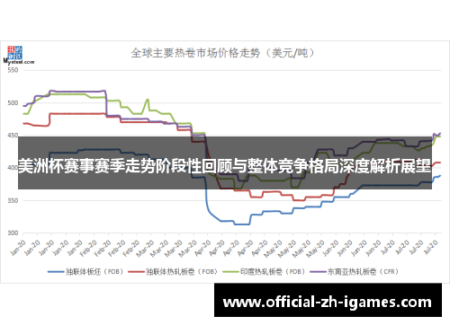 美洲杯赛事赛季走势阶段性回顾与整体竞争格局深度解析展望 美洲杯赛事赛季走势阶段性回顾与整体竞争格局深度解析展望