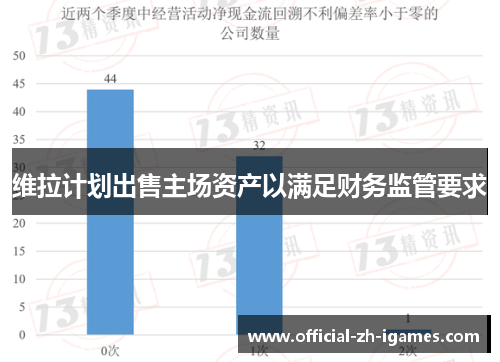 维拉计划出售主场资产以满足财务监管要求