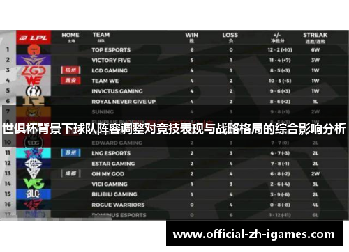 世俱杯背景下球队阵容调整对竞技表现与战略格局的综合影响分析 世俱杯背景下球队阵容调整对竞技表现与战略格局的综合影响分析
