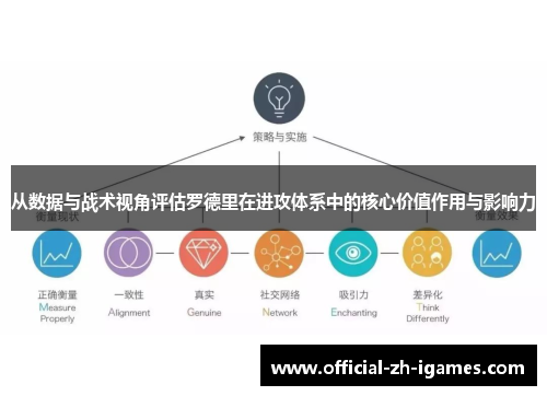 从数据与战术视角评估罗德里在进攻体系中的核心价值作用与影响力